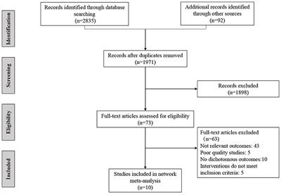 Cardiovascular Safety of Febuxostat and Allopurinol in Hyperuricemic Patients With or Without Gout: A Network Meta-Analysis